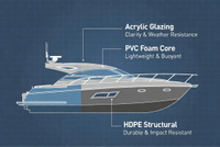 //rjrorwxhpjinlo5p.ldycdn.com/cloud/pkBpiKnllqSRqljonqqrip/Marine-Plastic-Material-Matrix.jpg