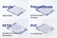 //rjrorwxhpjinlo5p.ldycdn.com/cloud/pkBpiKnllqSRqlokoliqip/Clear-Plastics-Comparison-Matrix.jpg