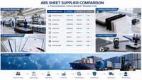 //rjrorwxhpjinlo5p.ldycdn.com/cloud/plBpiKnllqSRplpmrqpnim/ABS-Sheet-Supplier-Comparison.jpg