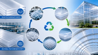 //rjrorwxhpjinlo5p.ldycdn.com/cloud/pmBpiKnllqSRmljjolpmip/Polycarbonate-Sheet-Recycling-Overview.jpg