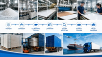 //rjrorwxhpjinlo5p.ldycdn.com/cloud/pnBpiKnllqSRmlprrlmoip/PVC-Laminated-Foam-Board-Supply-Chain.jpg