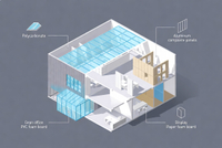 //rjrorwxhpjinlo5p.ldycdn.com/cloud/poBpiKnllqSRqlplokkoip/Plastics-In-Modern-Building-Envelope.jpg