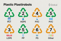 //rjrorwxhpjinlo5p.ldycdn.com/cloud/prBpiKnllqSRqlrrijjmiq/Complete-Plastic-Recycling-Symbols-Chart-With-Applications.jpg